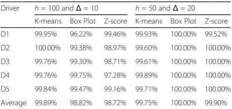 Table 5 Algorithm accuracy comparison