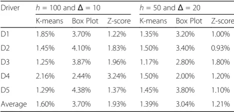 Table 13 Performance metrics comparison