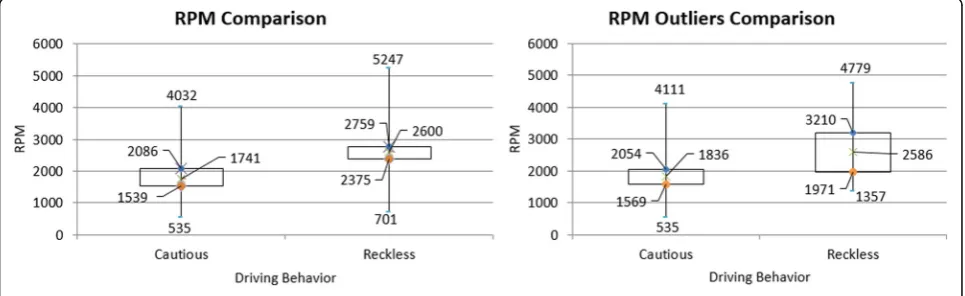 Fig. 20 RPM maneuvers Z-distribution comparison
