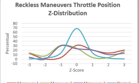 Fig. 22 Throttle position Z-distribution comparison