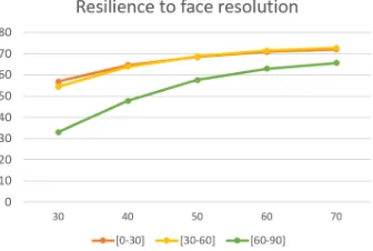 Table 5: AUC on the LS3D-W Balanced for various net-work sizes. Between 12-24M parameters, performance re-mains almost the same.