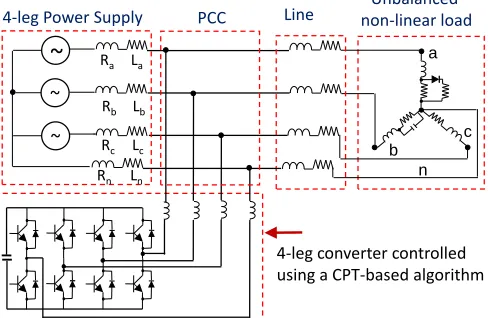 Fig. 1. Proposed control strategy for a 4-leg compensator connected to a distribution network