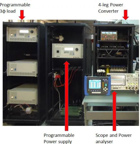Fig. 7.  Frequency variation. 