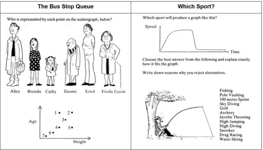 Fig. 3  Tasks from The Language of Functions and Graphs 