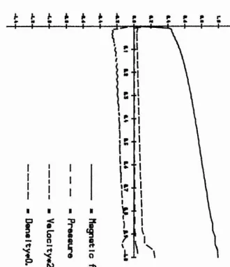 Figure 3.29 