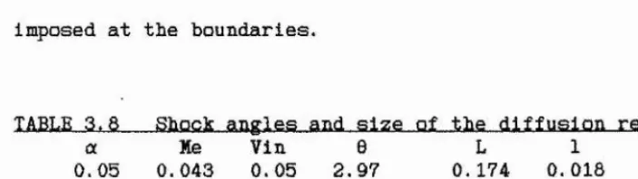 TABLE 3.7Alfven Mach numbers