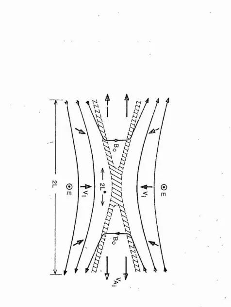 Figure 1.2 Reconnecting field lines in the Petschek model
