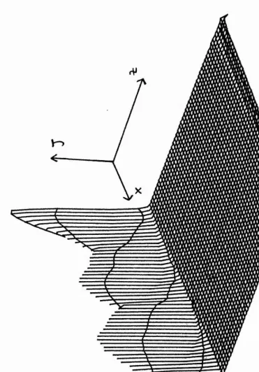 Figure 3.IlCurrent density