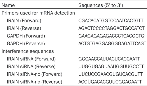 Table 2. Sequences of primers for qRT-PCR and IRAIN related sequence
