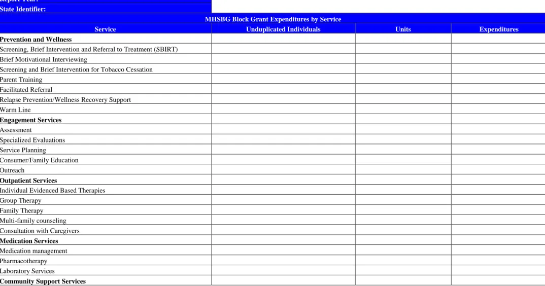 Table 5 (NEW):  MHSBG Expenditures by Service  