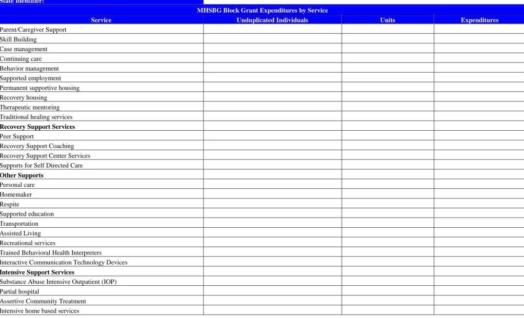 Table 5  Report Year: 