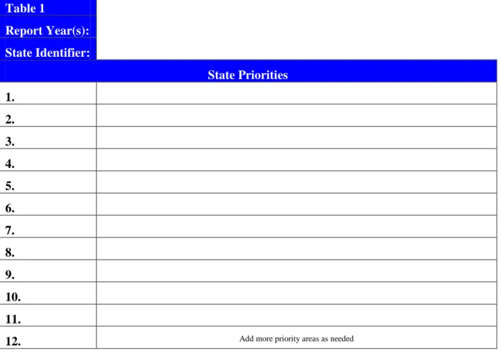 Table 1:  As part of the planning section, States identified their priorities in addition to the joint  planning areas and the statutorily required priorities