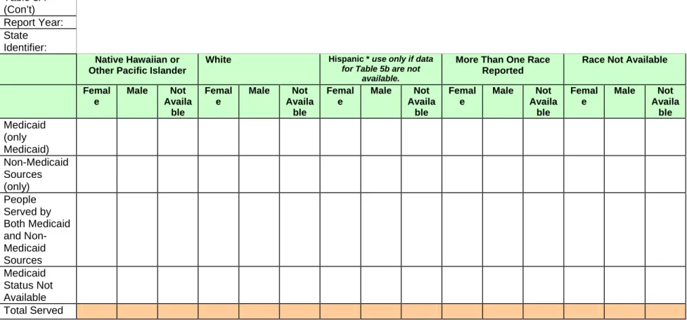 Table 3A  (Con’t)  Report Year:  State  Identifier:  Native Hawaiian or  Other Pacific Islander 
