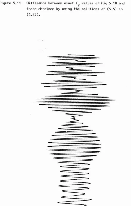 Figure 5.11 
