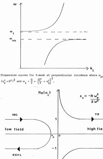 Figure 2.2ui