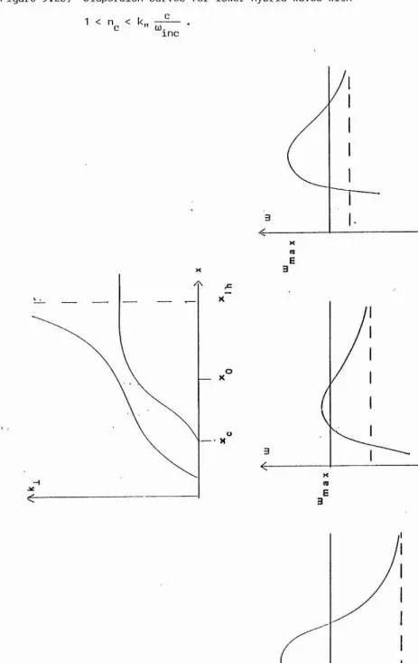 Figure 3.2c) 