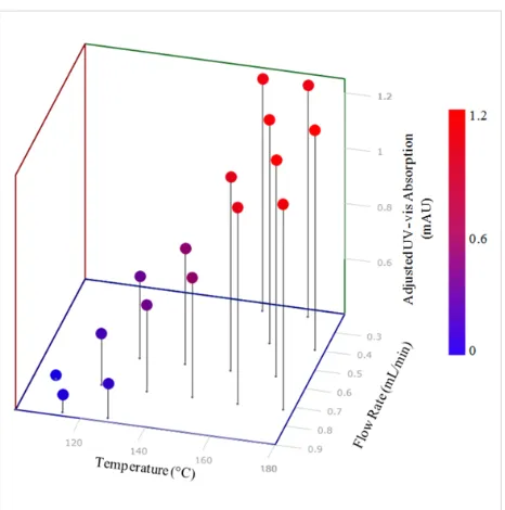 Figure 10: SLM reactor design RD3 (left), CAD model of RD3 (right). External dimensions of RD3 are 89 (length) × 27 (width) × 38 mm (depth).