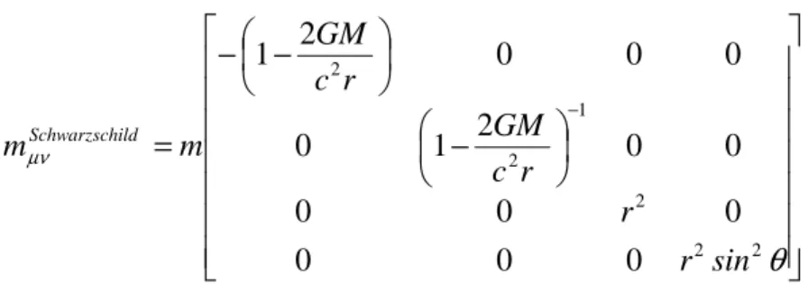 Table I. The space-time curvature vs. the EMT.  