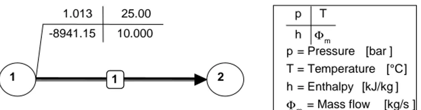 Figure 2:  CO 2  gas
