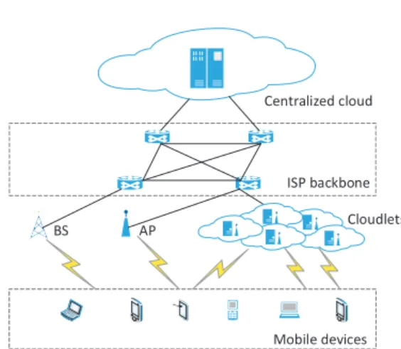 Fig. 1: Typical MCC architectures: Centralized cloud and cloudlets.