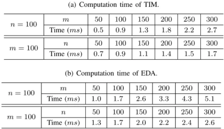 TABLE 3: Computational efficiency.