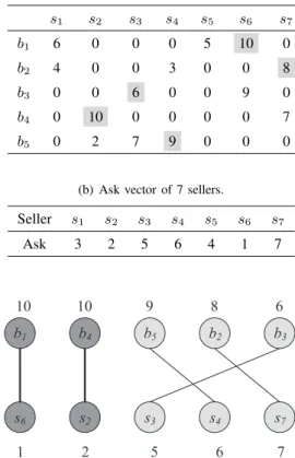 TABLE 2: An illustrative example.