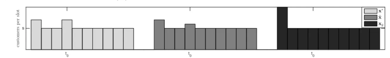 Figure 5 Proof of Theorem 1 (iii).