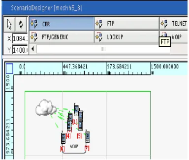 Figure  5  shows  a  Scenario  Designer  Window  in  Qualnet  having  five  Mesh  Routers  or  Mesh  Points  numbered  1,  2,  3,  4  and  5  respectively