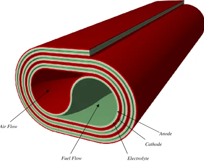 Figure 1.9: St Andrews Fuel Cells SOFCroll design[27].