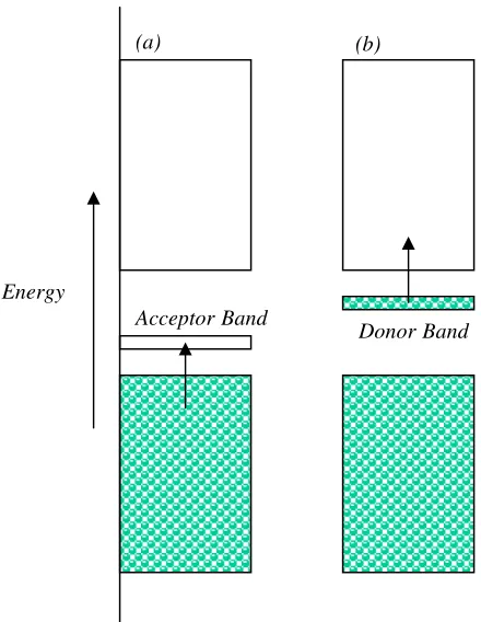 Figure 1.23: Cubic perovskite structure. 