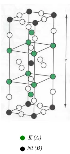 Figure 1.25: K2NiF4 structure[59]. 