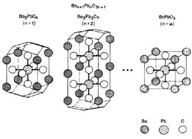 Figure 1.26: Primitive unit cells for phases in the Ban+1PbnO3n+1 series[63]. 