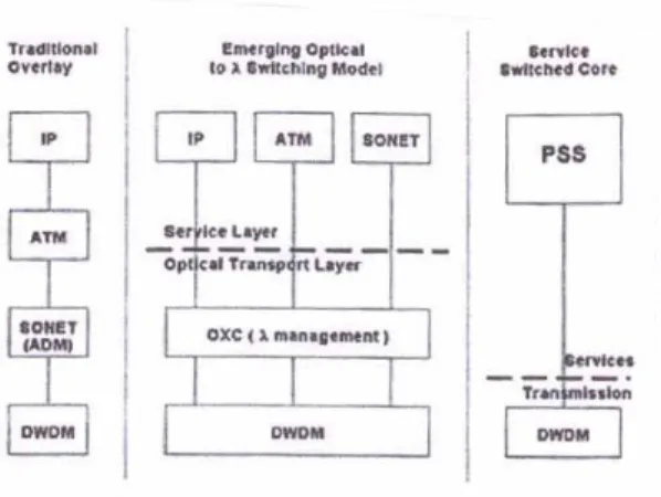 Figure  2: PSS NETWORK 