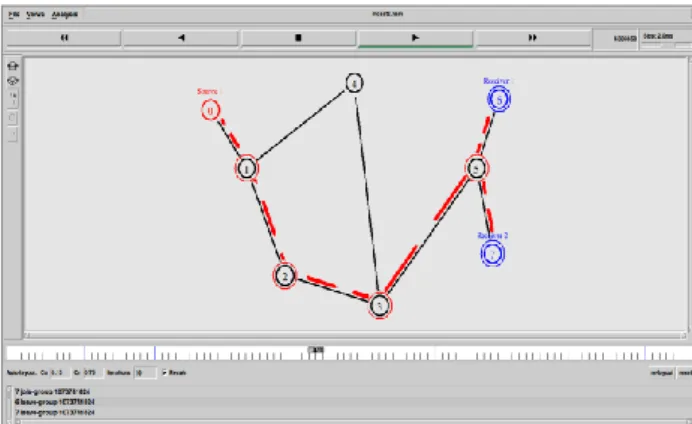 FIGURE 2: Experimental Topology 