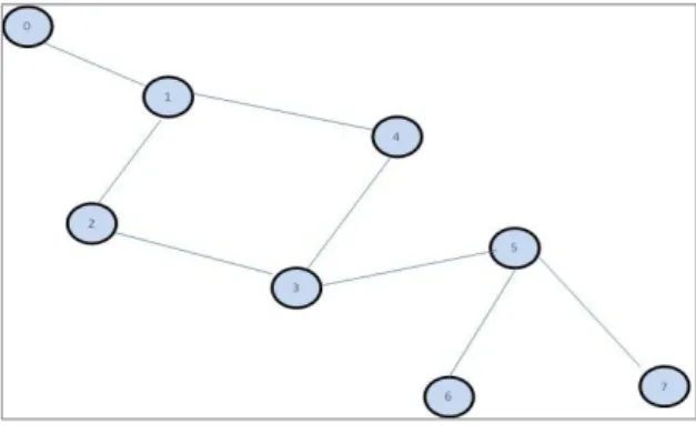 FIGURE 4: Throughput comparison of MPLS on PIM SM  multicast protocol with Traditional routing protocol 
