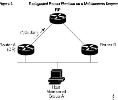 Figure 4 Designated Router Election on a Multiaccess Segment