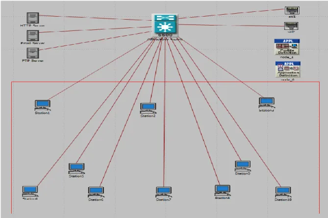 Figure 5.9 Office Topology 