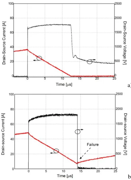 Figure 3. In a), safe UIS and avalance breakdown event; in b), destructive event. 