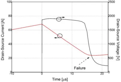 Figure 4. 2D simulation model structure, a); UIS circuit arrangement for mixed-mode simulations, b)