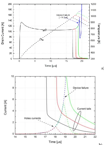 Figure 13. Simulated current waveforms for the SC event, with reconstruction of experimentally observed change of current slope and appearance of current tails