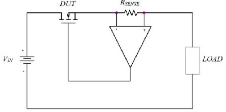 Figure 17. SiC MOSFET current waveform under thermally unstable bias conditions (here: VDS = 150 V; VGS = 7.5 V; TCASE = 25 °C) 