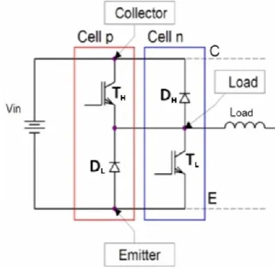 Fig.1 Schematic diagram of the open-loop inverter, with identification of its main functional parts