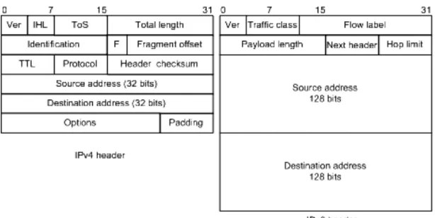 Figure 8. IPv4 and IPv6 Header (Odom 2012) 