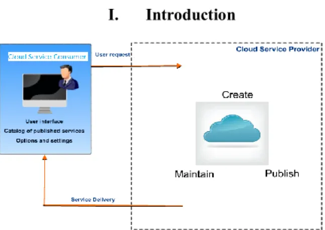 Figure 1 cloud computing infrastructure 