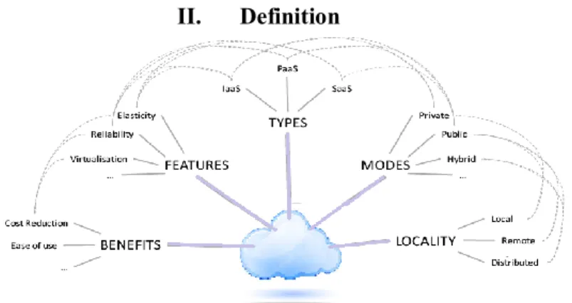 Figure 2 classification of cloud computing 