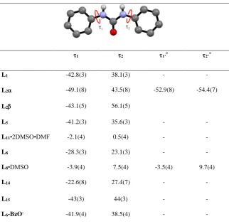 Table 2. Torsion angles 1 and 2  