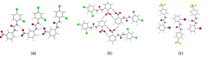 Fig 2. Further intermolecular interactions for L8 (a), L5 (b) and  L15 (c). 