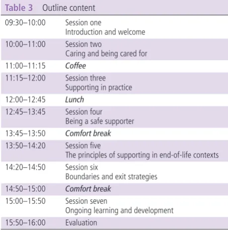 Table 3 Outline content
