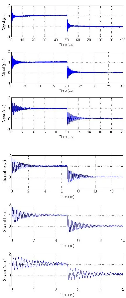 Table 1 - Relative permittivity as a function of frequency Relative permittivity with 95% confidence interval 
