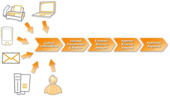 Figure 4. IPA helps ensure process consistency no matter   what media channel is used to start a process 
